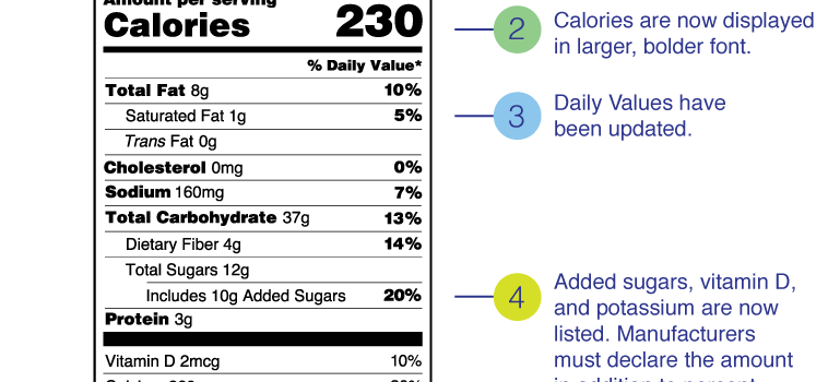 What’s New With the Nutrition Facts Label?